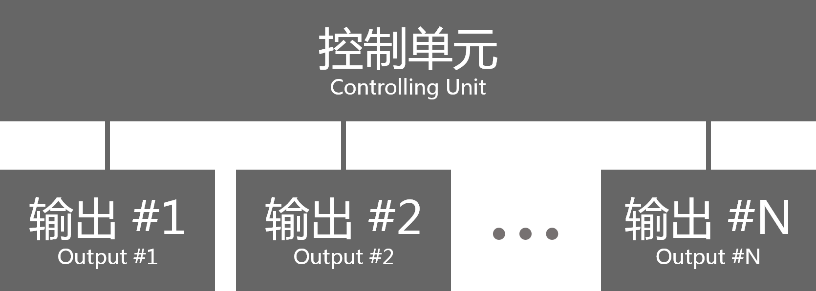 市面常見(jiàn)設(shè)計(jì)